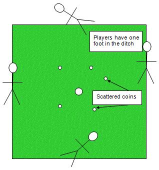 iii) Figure C-2 Spider Green Set-up Inform the participants which target is the main prize if there is more than one item on the green.