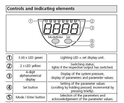 HYDRAULICS TRIPP Model D Figure 26 The pressure sensor has Nordco factory set minimums and maximums, which are as follows: PARAMETER DESCRIPTION SETTING (as displayed) SP1 Maximum Pressure High Limit