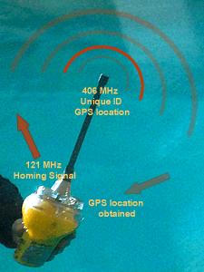 406 MHz EPIRBs work with the Cospas-Sarsat polar orbiting satellite system, giving true global coverage.