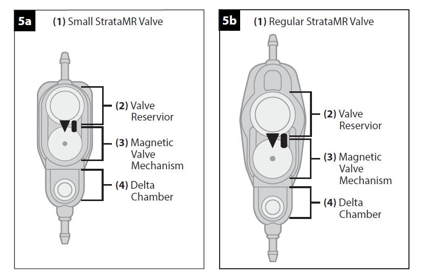 ATTACHMENT B To ensure the valve is set at the desired setting, it is critical to properly align and center the Locator Tool over the valve mechanism.