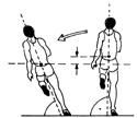 Body leans inward, the angle is dependent on the approach speed.