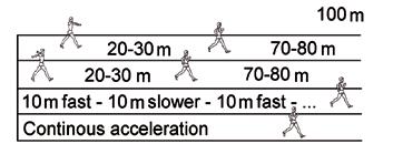 race walking Teaching Progression runs 93 STEP 4 Specific Mobility Exercises Objectives: To develop shoulder and hip flexibility.