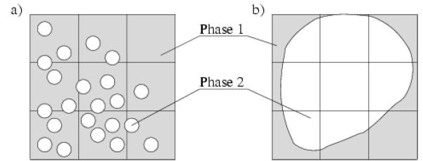 (Versteeg and Malalasekera, 1995). All of these methods are based on a finite inertial reference frame.