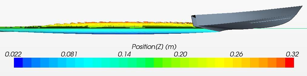 Figure 43: Wake Profile Depictions, No Camber (top) vs Camber (bottom) With the Model 5631 hull parameters meeting all limits of application stated by Savitsky and Morabito, the comparison of wake