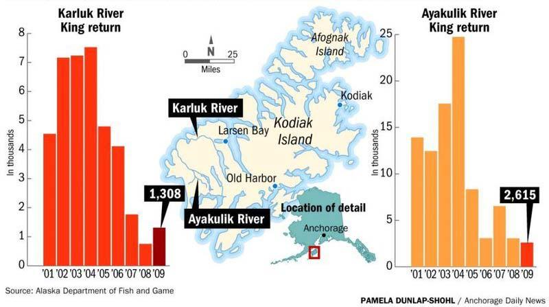 Figure 4 Chinook returns to the Karluk and Ayakulik Rivers, in Kodiak, 2001-2009 Agenda Item D-3(b)(1) Chignik The Chignik River is the only Chinook salmon producing stream within the Chignik