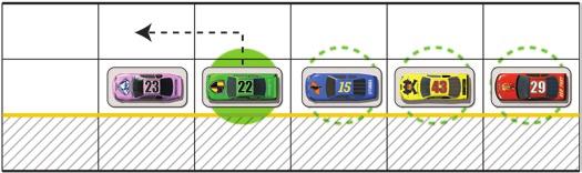 For the first Movement Point car #22 swaps positions with car #15. For the second Movement Point car #22 moves ahead leaving #15 behind.