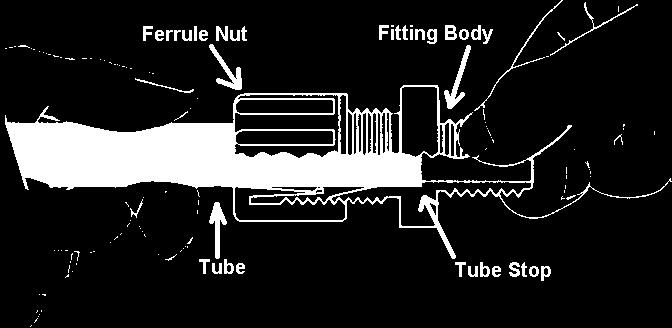 JACO NYLON VIBRA-PRUF FITTINGS INSTALLATION INSTRUCTIONS FOR JACO TUBE FITTINGS 1 Cut the tubing end squarely and remove the internal and external burrs.