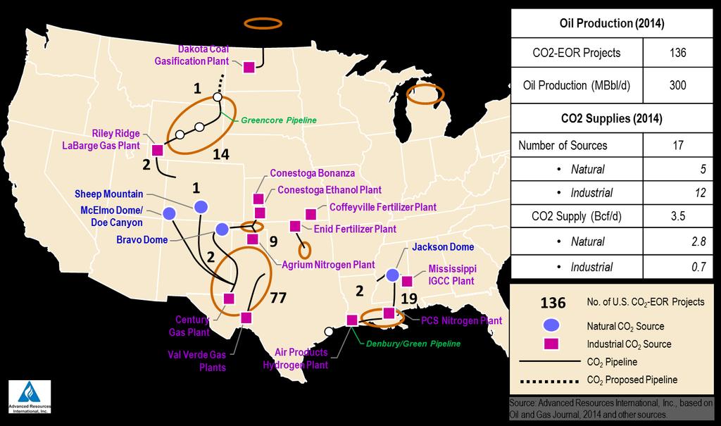 CO 2 Enhanced Oil Recovery: A Look at Today The development of large natural sources of CO 2 (e.g., McElmo Dome, Jackson Dome, etc.