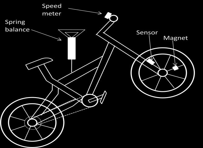 Mass of the bike: 12.8±0.05kg Mass of the cyclist: 81.1kg±0.05kg % uncertainty= then =0.4% Figure 2 5.
