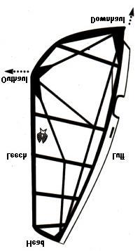 1997 Transformer Bump & Jump Rigging & Fine Tuning Guide 1) Roll out the sail, insert the foot batten and tension it. 2) Slide the mast through the luff sleeve (see diagram 1).