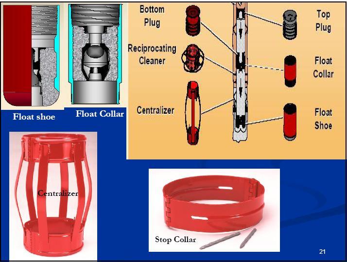 Surface casing Surface casing is set to: Protect fresh water sands. Case unconsolidated formations. Provide primary pressure control (BOP usually nippled up on surface casing). Support future casings.