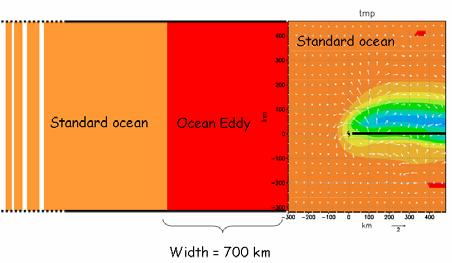 F Δp Δp out in T (2) Δpin where the Δp in ( Δp out ) is the amount of the sea-level central pressure deepening at the moment when the storm encounters (leaves) the ocean eddy.