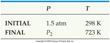 Sample Exercise 10.5 (p. 405) The gas pressure in an aerosol can is 1.5 atm at 25 o C.