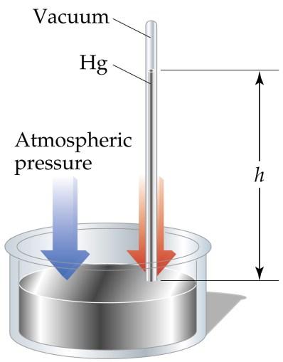 If higher, add the pressure of the liquid. If lower, subtract the pressure of the liquid. a) Convert 0.