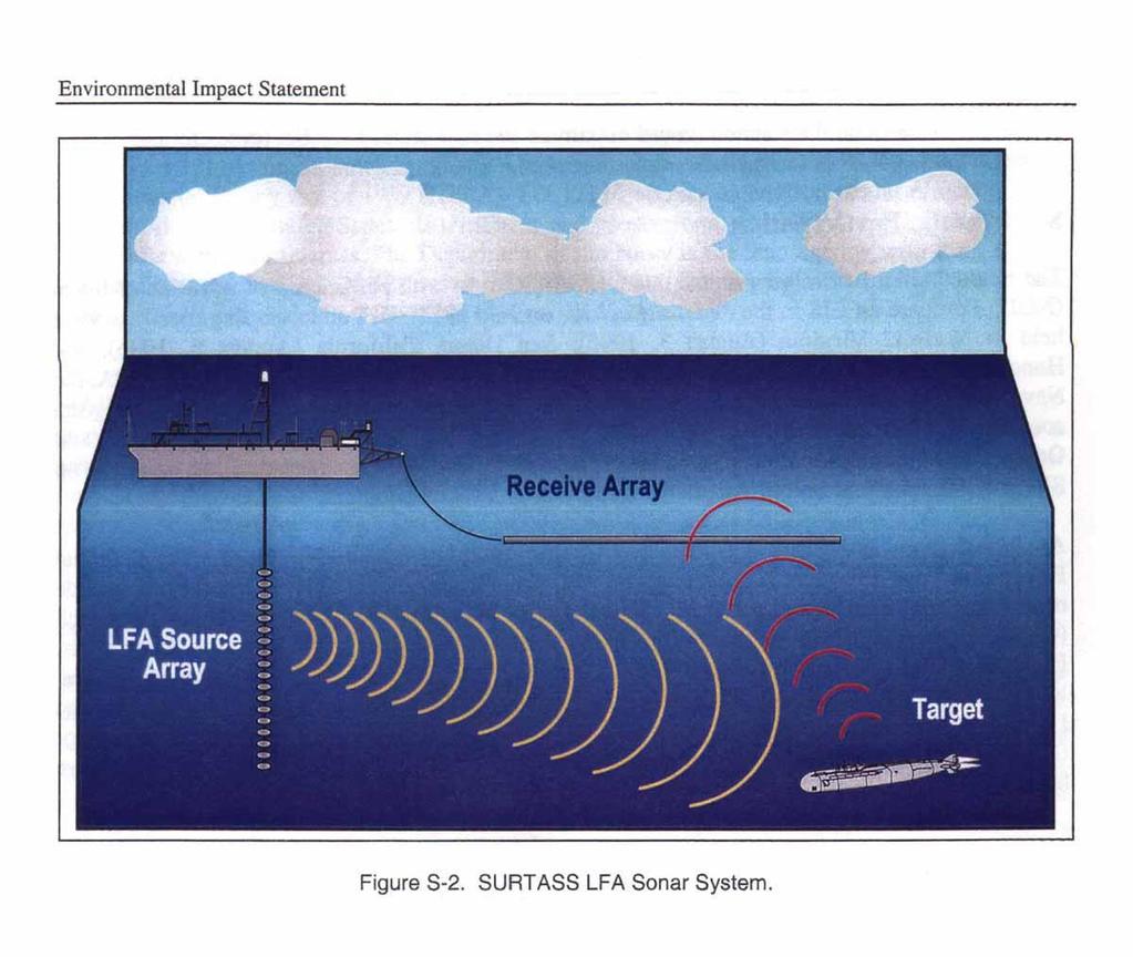 Sonar Technique for determining the distance to an