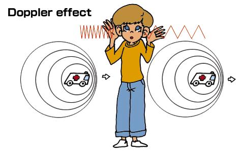 Cont. As a source of sound approaches, an observer hears a higher frequency. When the sound source moves away, the observer hears a lower frequency.