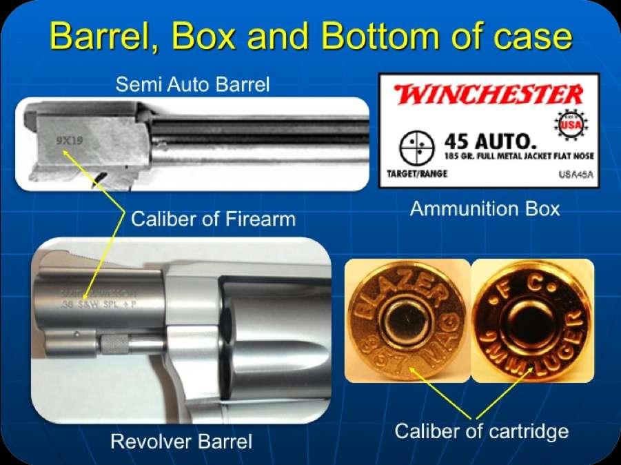 It is essential that only the proper cartridge be fired in the gun being used. Make sure to check the markings on the gun with the cartridge designation prior to use.