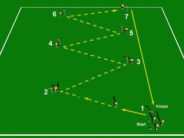 Flag Running Exercise Objectives: This is a great exercise to develop your team's fitness level while incorporating the ball.