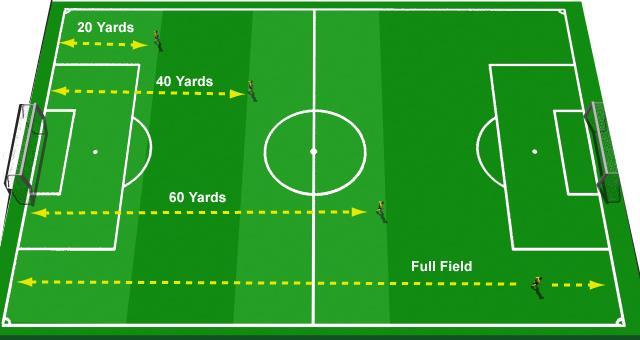 Speed Training One Exercise Objectives: This exercise can be used as a anaerobic fitness drill as part of your fitness session. Field Preparation Full Field Unlimited Number of Players.