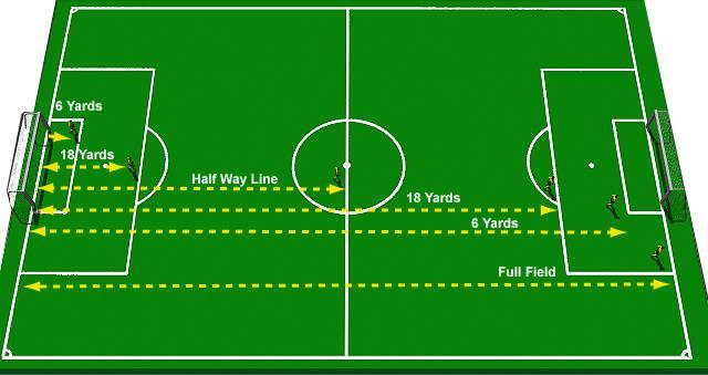 Speed Training Two Exercise Objectives: This exercise can be used as a anaerobic fitness drill as part of your fitness session. Field Preparation Full Field Unlimited Number of Players.