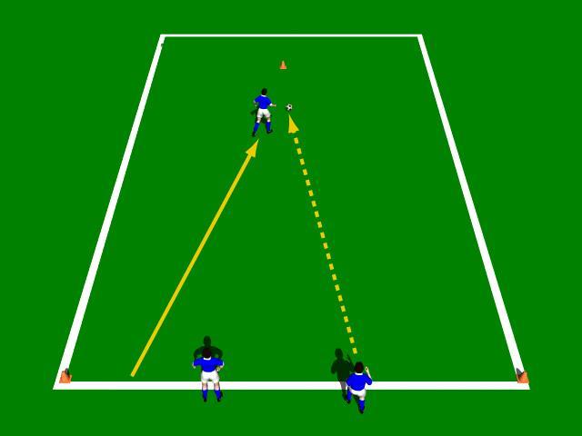 Fitness with the Ball Exercise Objectives: This is a simple anaerobic fitness drill with the ball that simulates a player running for the ball.