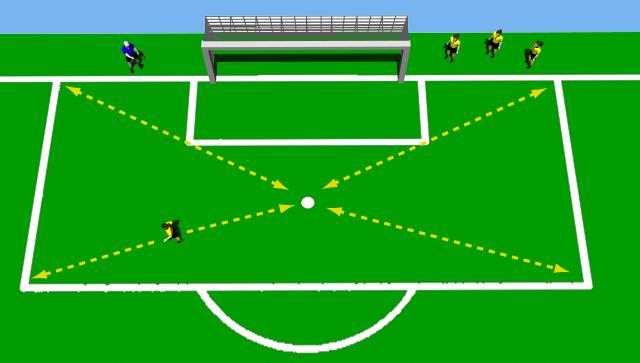 Penalty Spot Run Exercise Objectives: This is a great anaerobic fitness exercise to improve each players speed and agility over short distances.