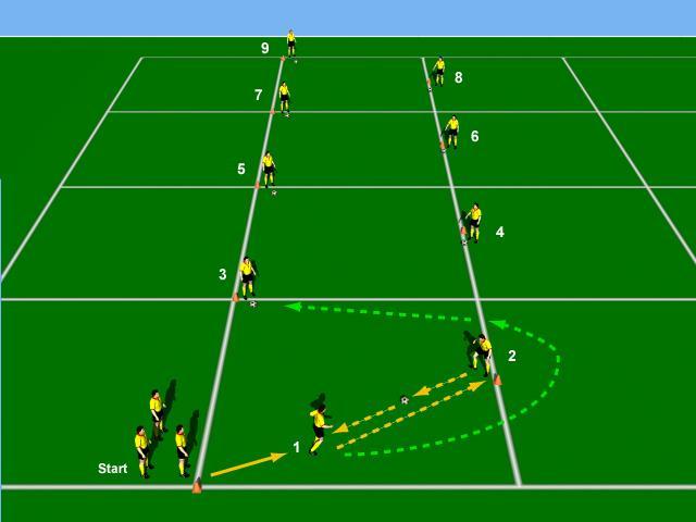 Scotland Runs Exercise Objectives: This exercise is used by the National Team of Scotland to develop team fitness while incorporating the ball.