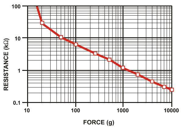 Looking at the data sheet for the FSR, the most used circuit to convert the signal into a voltage is a voltage divider.