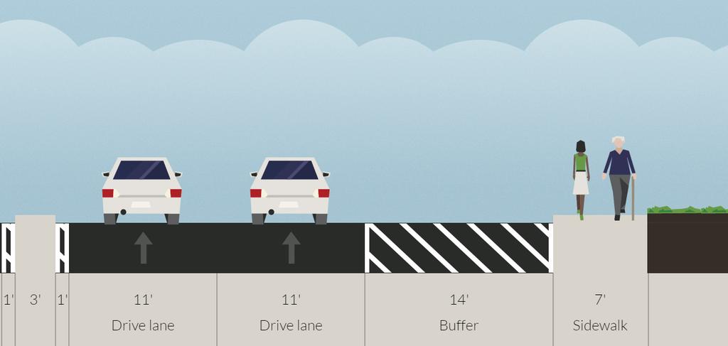 Lanes Buffer/Turn Lane Buffer/Turn Lane