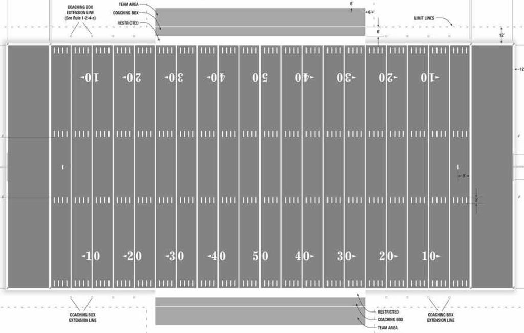 The Field SIDELINES GOAL LINES TEAM AREA COACHING BOX RESTRICTED AREA 9-YARD MARKS END LINES BOUNDARY LINES