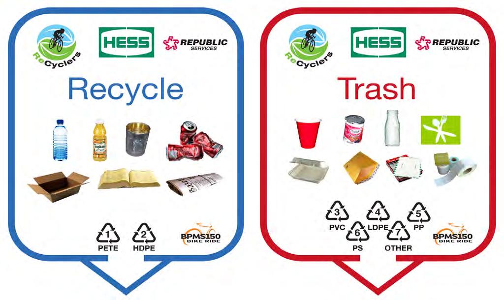 What s Recyclable and What s Trash?