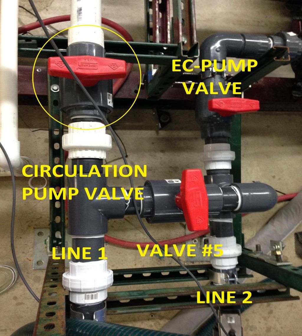 9. Close the Secondary Inlet Line located at the front part of the riser. (SECONDARY INLET is used to simulate only annular return and not full circulation) 10.