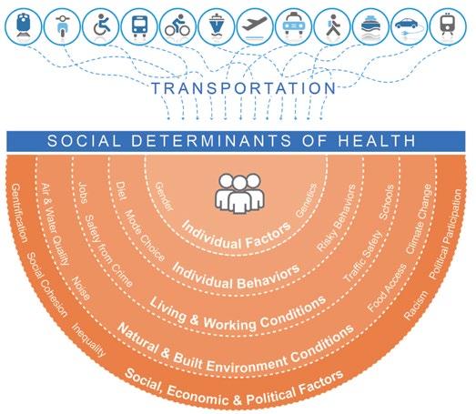 1. HIA APPROACH 1.1 BACKGROUND Public health experts recognize there are many factors that shape our health.