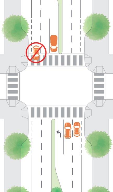 FIG. 51. CAR ENCROACHMENT OF SIDEWALK Clear, safe crosswalks create a more pedestrian-friendly environment. Graphic: MDH, 2016 3.4.