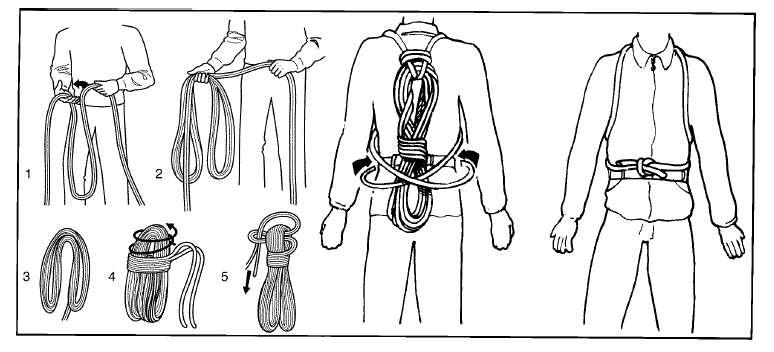 FIG:114 COILING YOUR ROPE - ALPINE COILS. The rope is laid in folds across the palm of the hand, leaving the last 4m free.