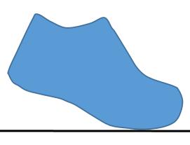 FIGURE 1: Foot Orientation at Initial Ground Contact for a Heel Strike (HS) Pattern FIGURE 2: Foot Orientation