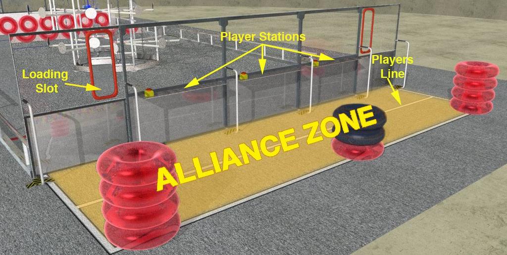 6.4 ALLIANCE ZONES The two ALLIANCE ZONES are located at either end of the field, behind the Alliance Station Walls.