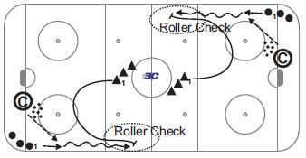 2 leaves, pivots backwards around cone and tries to perform a Hip Check. Drill can be performed at both ends.