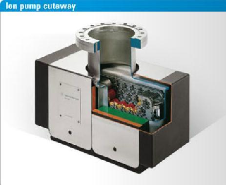 Instrumentation & Pumping Pumps: