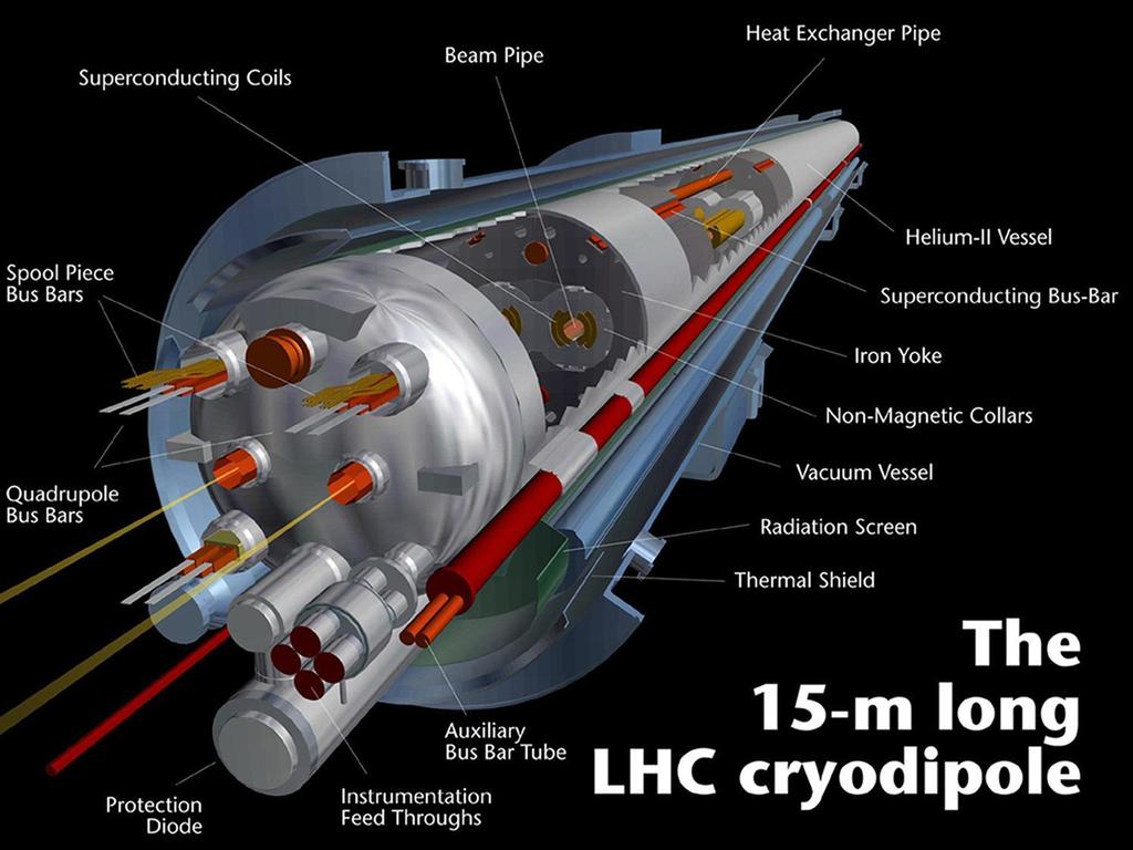 The LHC Case