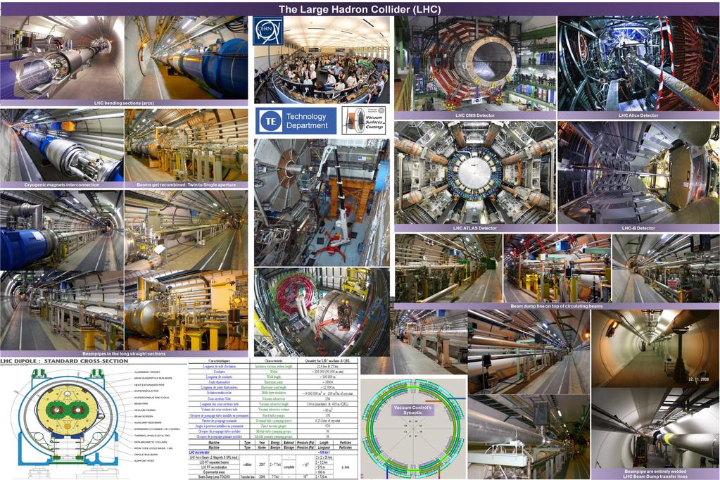 Vacuum in Particle Accelerators LHC Arcs