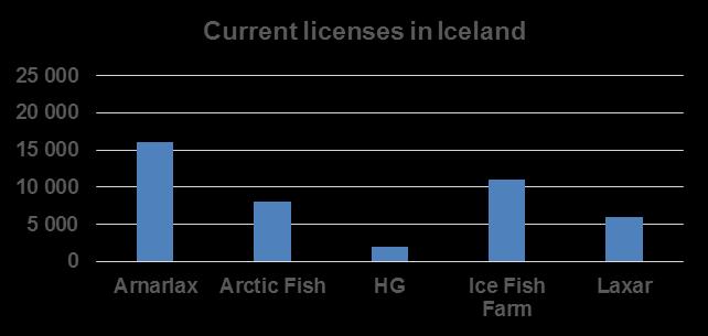 Significant growth potential in Iceland NRS