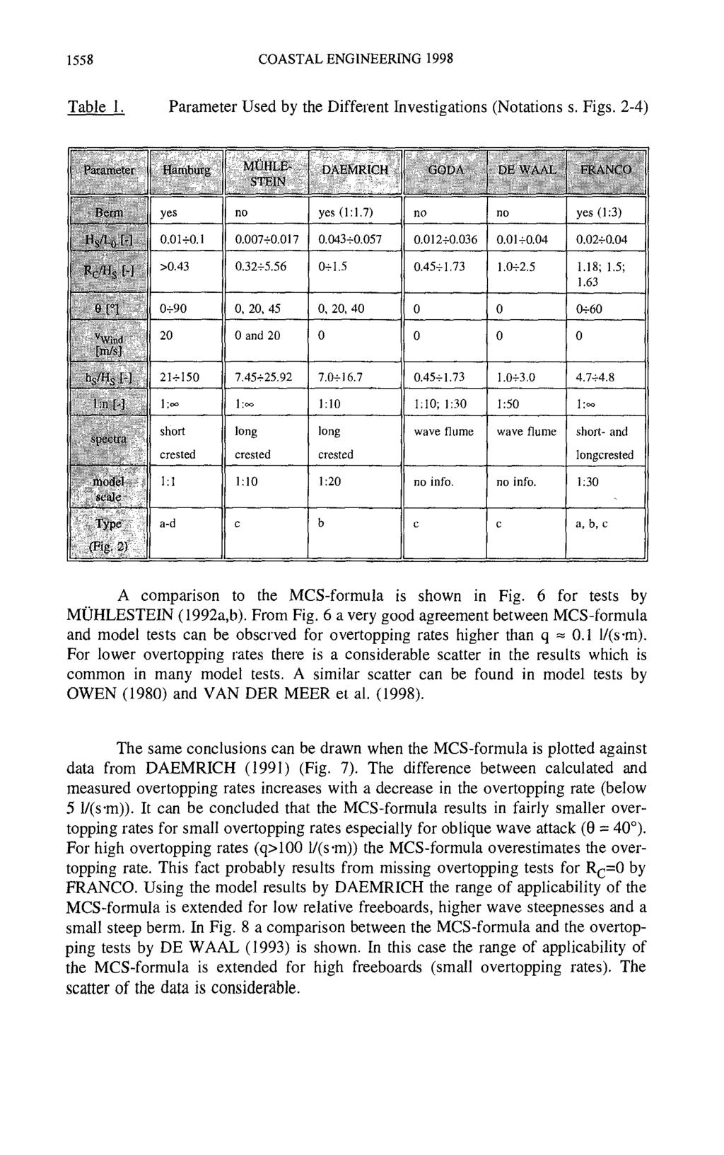 1558 COSTL ENGINEERING 1998 Table 1. Parameter Used by the Different Investigations (Notations s. Figs. 2-4) 1 ['j-illl-lfl Hamburg MUHLE- STEIN DEMRICH GOD. DE WL FRV " i!.._ i! \^... i IM..H. 1 R, IU - i u!