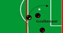 What Lionel Messi often does in a soccer game according to Football Manager 2011 are Gets Into Opposition Area, Try To Killer Ball Often, Like To Round Keeper, Play One-Twos, Cuts Inside, and Run