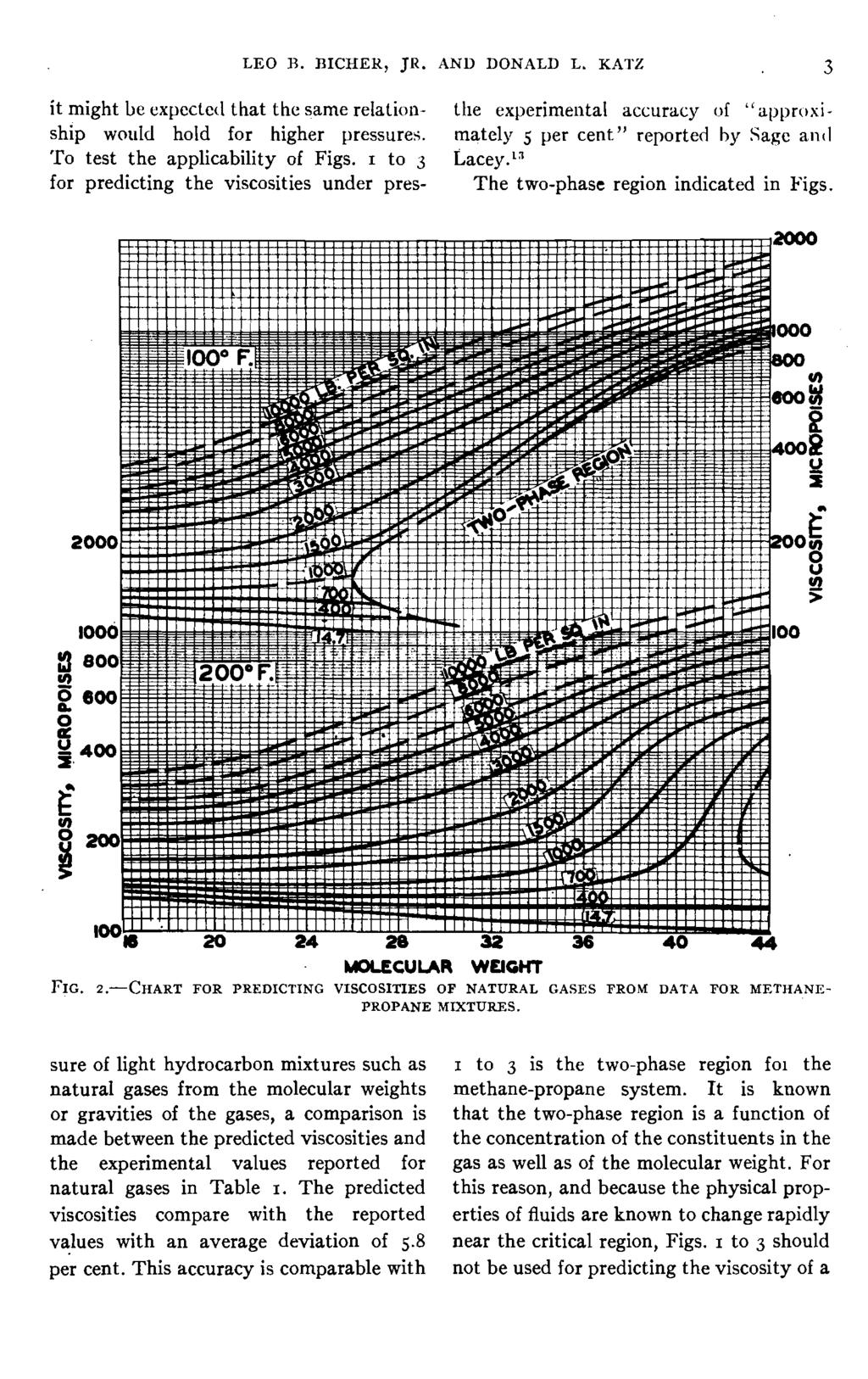 LEO H. BICHEK, JR. AND DONALD L. KATZ 3 it might be cxpcctctl that the same relation- the experimental accuracy of "approxiship would hold for higher pressures. mately j per cent.