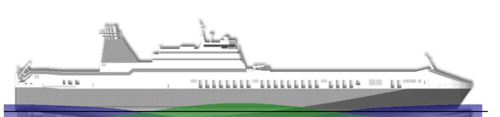 The Impact of the 2nd Generation of Intact Stability Criteria on RoRo - Ship Design slender, including a wide transom over the full ship s beam.