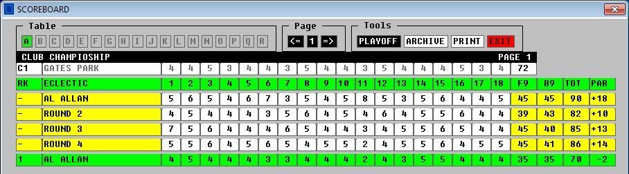 A player s Eclectic Score on a hole is the best score that the player made in all of the rounds he or she played. In the example below, the player scored 3 on Hole 6 in the third round of the event.