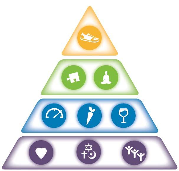 Blue Zones Power 9 Move Naturally 1. Make daily physical activity an unavoidable part of your environment Right Outlook 2. Know your purpose 3.