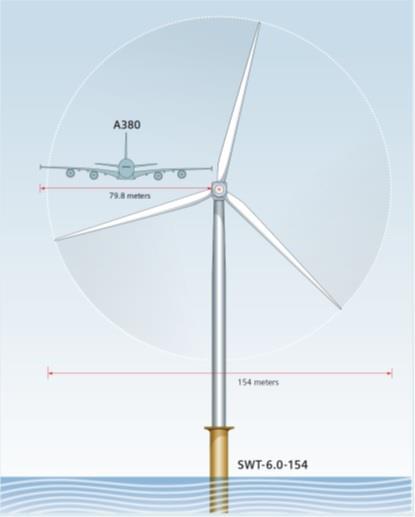 Loode-Eesti avamere tuulepargi liitumine põhivõrguga 6 Tabel 1. Hiiumaa tuulepargi jaotus sektsioonideks.