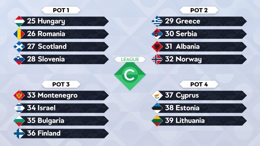 The League B teams will be split into four groups of three. Due to a decision of the UEFA Executive Committee, Russia and Ukraine cannot be draw in the same group.